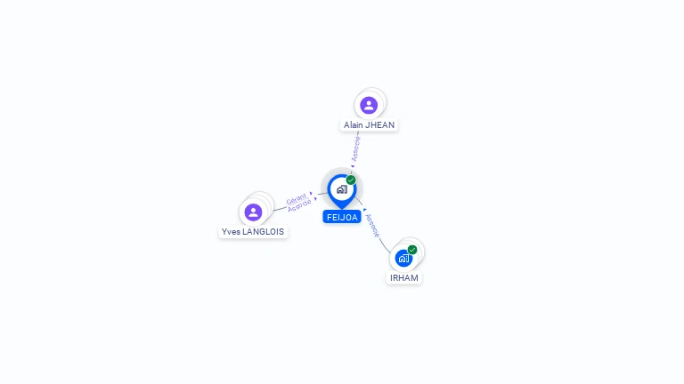 Cartographie gratuite de FEIJOA