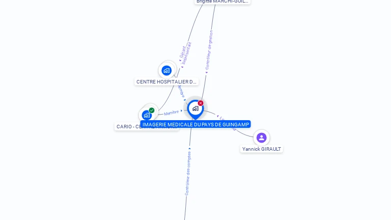 Cartographie gratuite d'IMAGERIE MEDICALE DU PAYS DE GUINGAMP