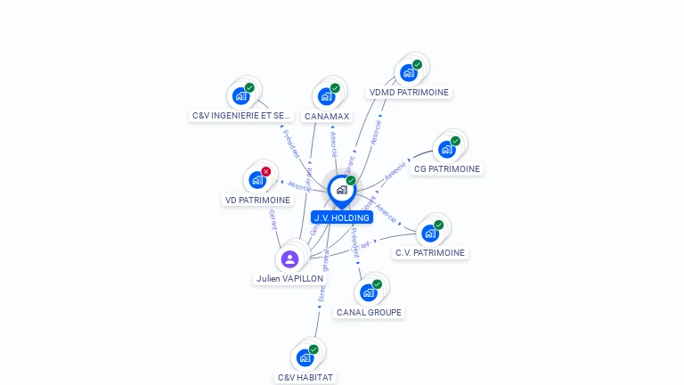 Cartographie gratuite de J.V HOLDING