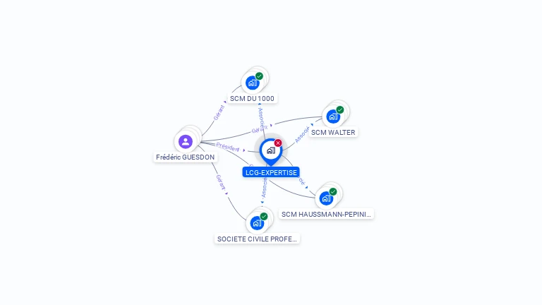 Cartographie gratuite de LCG-EXPERTISE