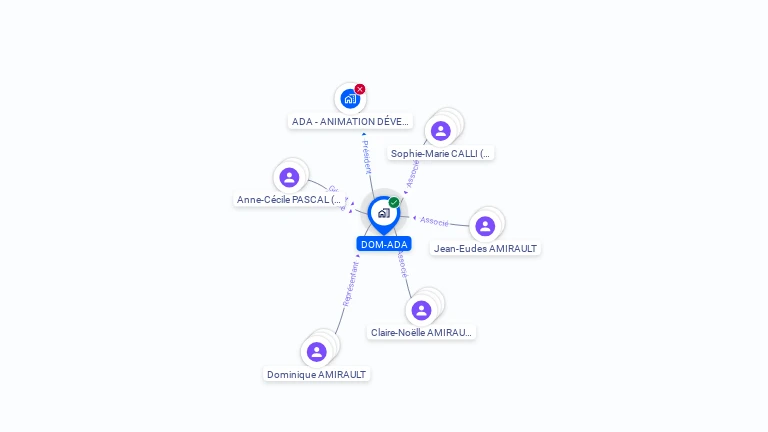 Cartographie gratuite de DOM-ADA