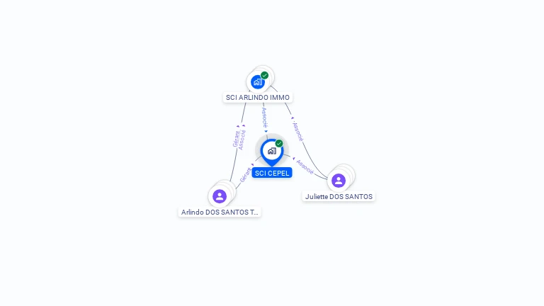 Cartographie gratuite de SCI CEPEL