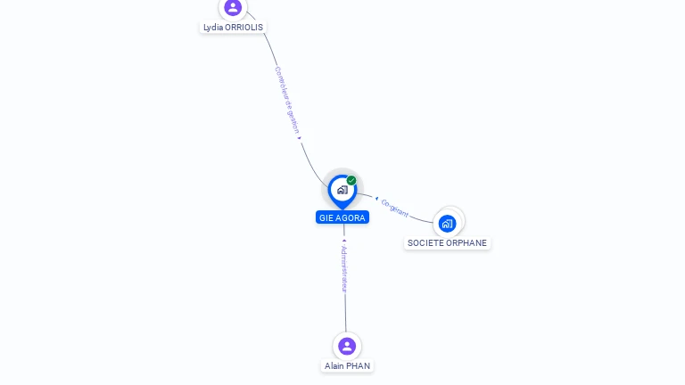Cartographie gratuite de GIE AGORA