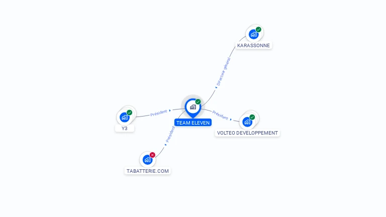 Cartographie gratuite de TEAM ELEVEN