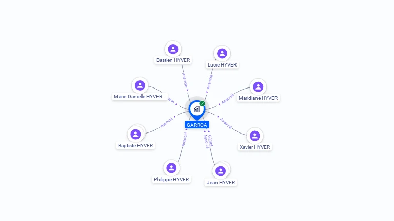 Cartographie gratuite de GARROA