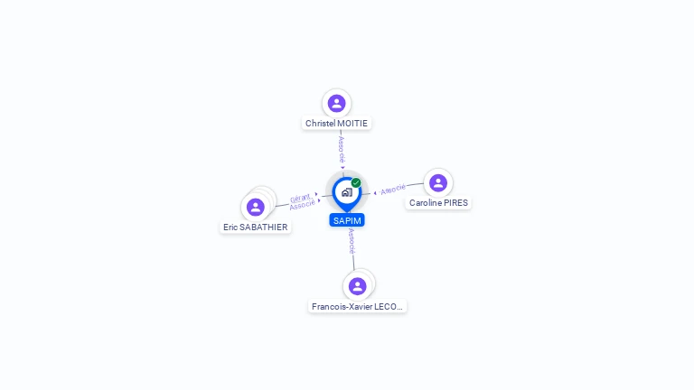 Cartographie gratuite de SAPIM