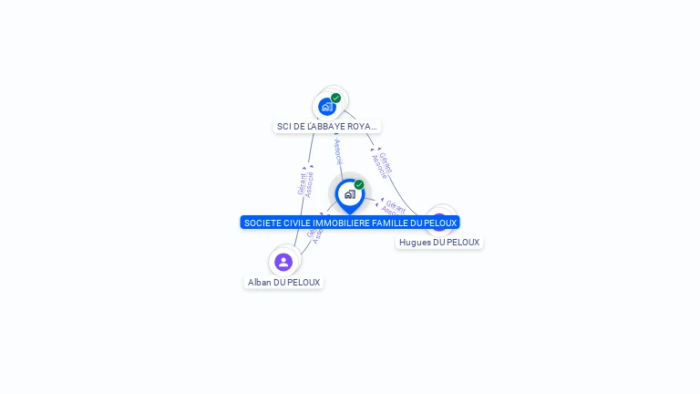 Cartographie gratuite de SOCIETE CIVILE IMMOBILIERE FAMILLE DU PELOUX