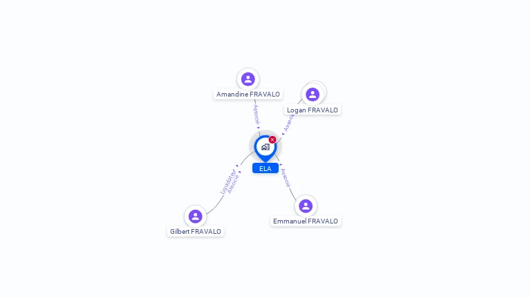 Cartographie gratuite d'ELA