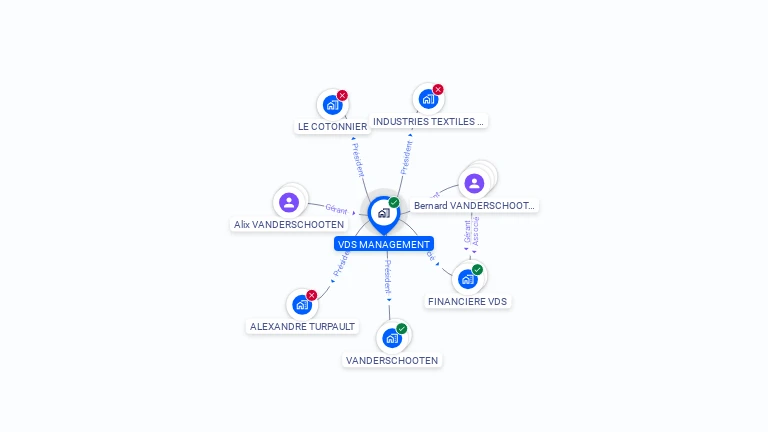 Cartographie gratuite de VDS MANAGEMENT