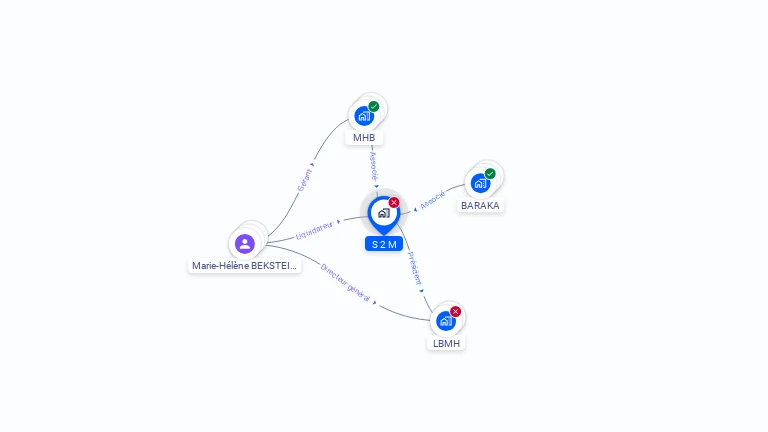 Cartographie gratuite de S 2M