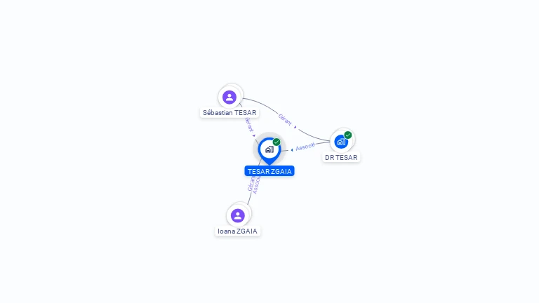 Cartographie gratuite de TESAR ZGAIA