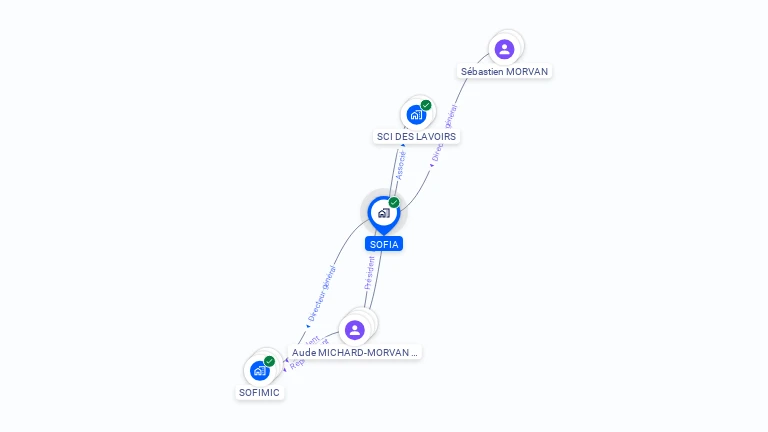 Cartographie gratuite de SOFIA