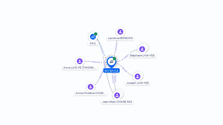 Cartographie gratuite de SCI BAYLE