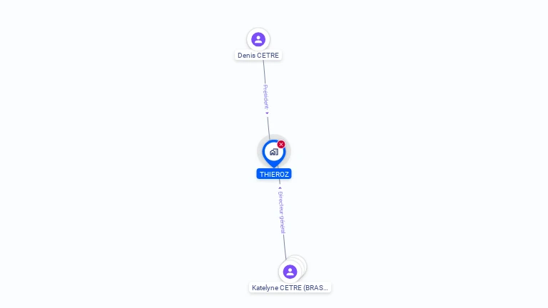Cartographie gratuite de THIEROZ