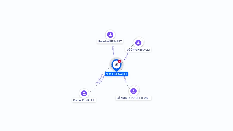 Cartographie gratuite de SCI RENAULT