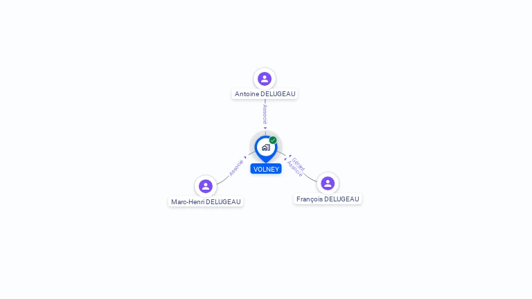 Cartographie gratuite de VOLNEY