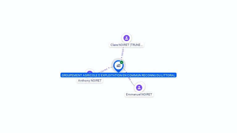 Cartographie gratuite de GAEC DU LITTORAL
