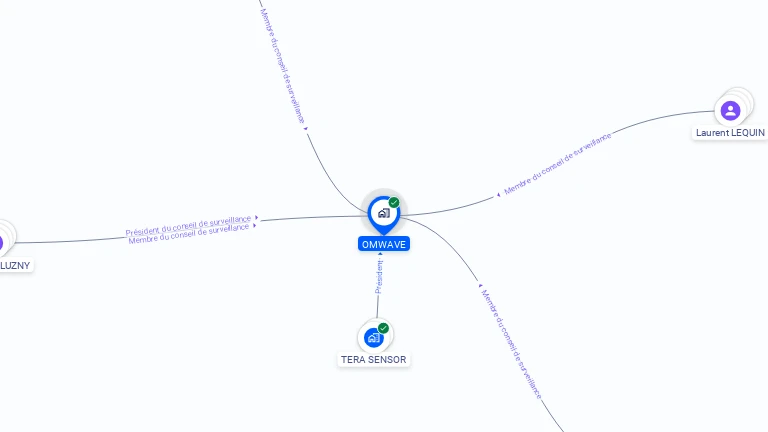 Cartographie gratuite d'OMWAVE