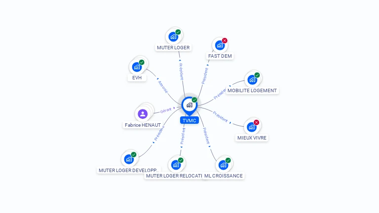 Cartographie gratuite de TVMC