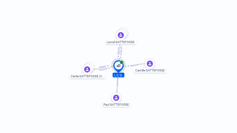 Cartographie gratuite de L.C.G