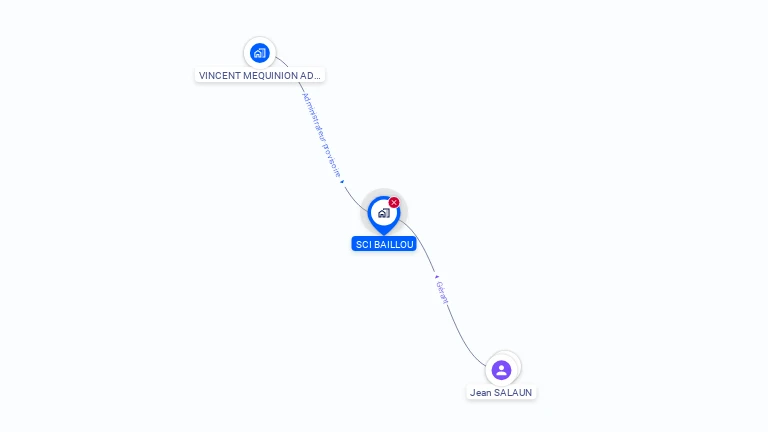 Cartographie gratuite de SCI BAILLOU