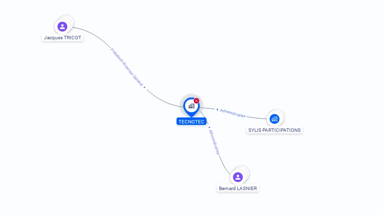 Cartographie gratuite de TECNOTEC