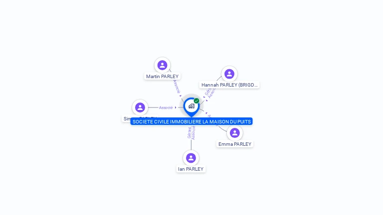 Cartographie gratuite de SCI LA MAISON DU PUITS