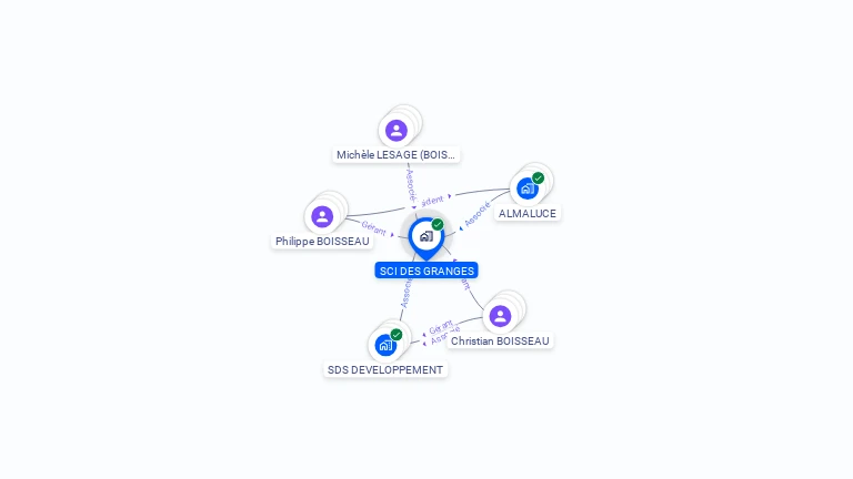 Cartographie gratuite de SCI DES GRANGES