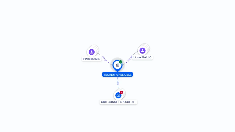 Cartographie gratuite de TEOREM GRENOBLE