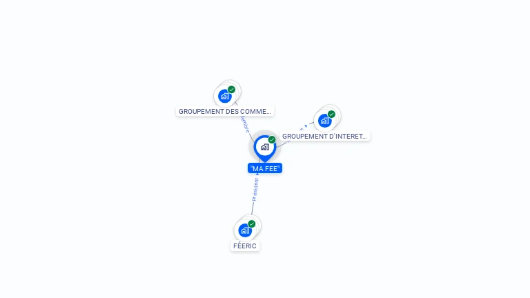 Cartographie gratuite de MA FEE