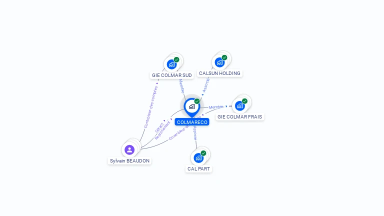 Cartographie gratuite de COLMARECO