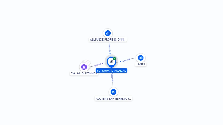 Cartographie gratuite de SQUARE AUDIENS