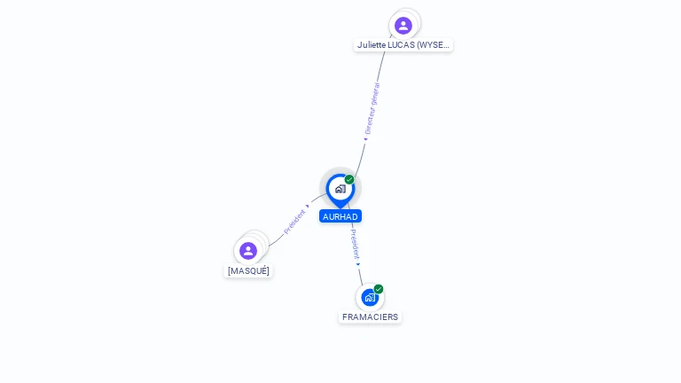 Cartographie gratuite d'AURHAD