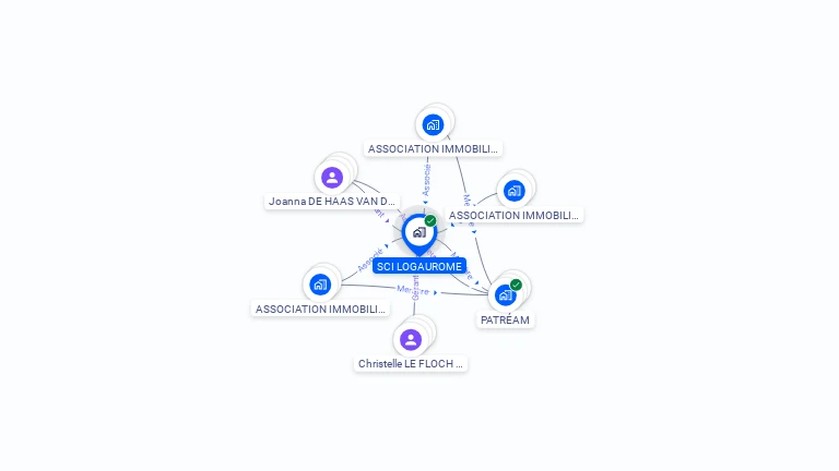 Cartographie gratuite de SCI LOGAUROME