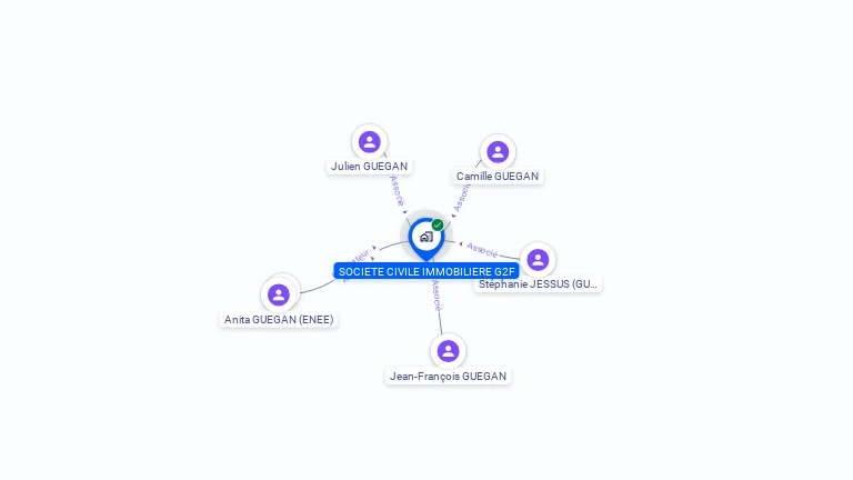 Cartographie gratuite de SCI G2F
