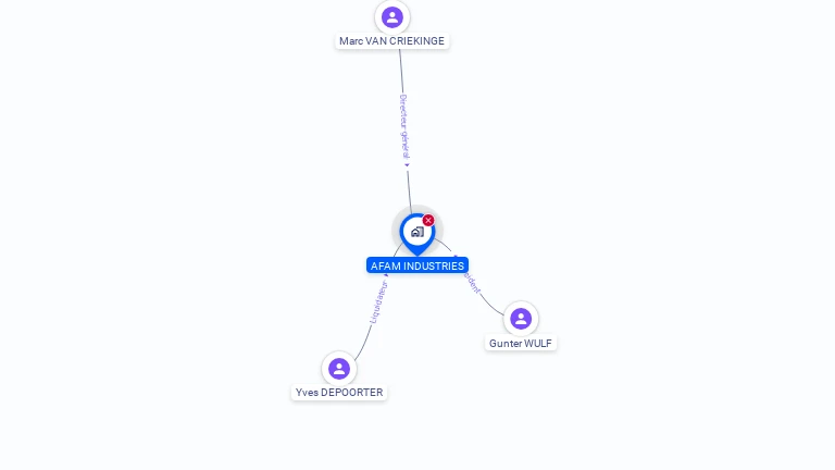 Cartographie gratuite d'AFAM INDUSTRIES