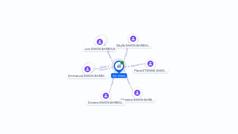 Cartographie gratuite de SCI KIMA