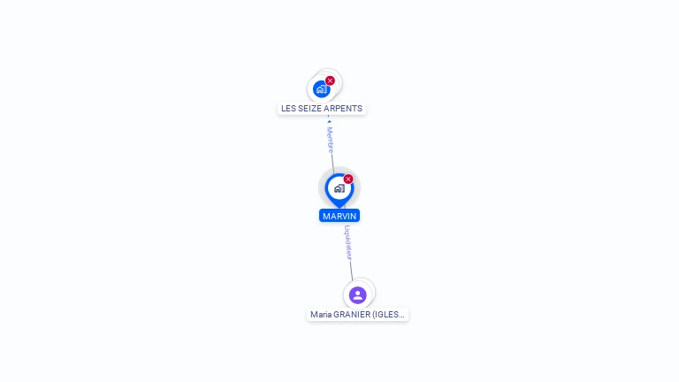 Cartographie gratuite de MARVIN