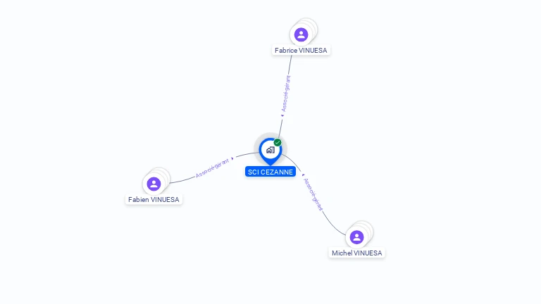 Cartographie gratuite de SCI CEZANNE