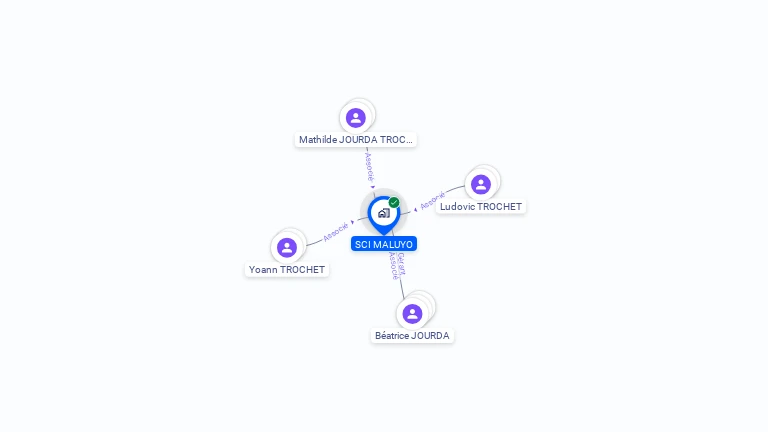 Cartographie gratuite de SCI MALUYO