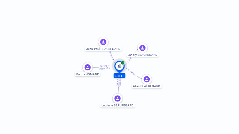 Cartographie gratuite de SBL