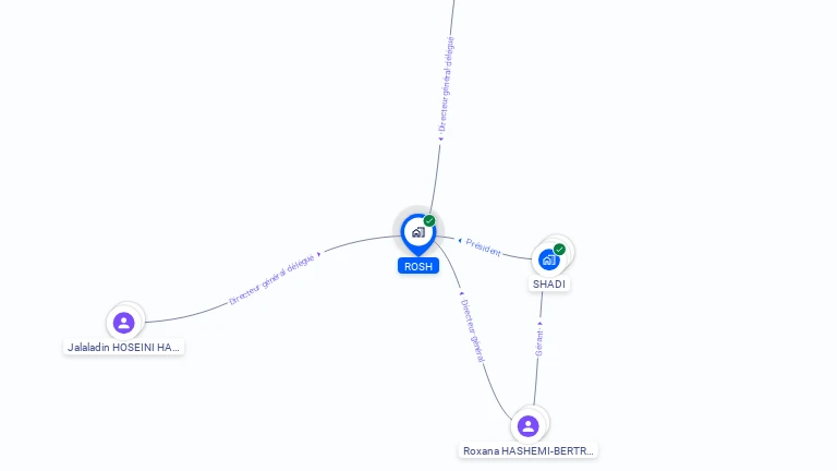 Cartographie gratuite de ROSH