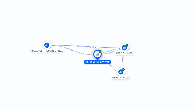 Cartographie gratuite de CRISTALIS LAFFITTE