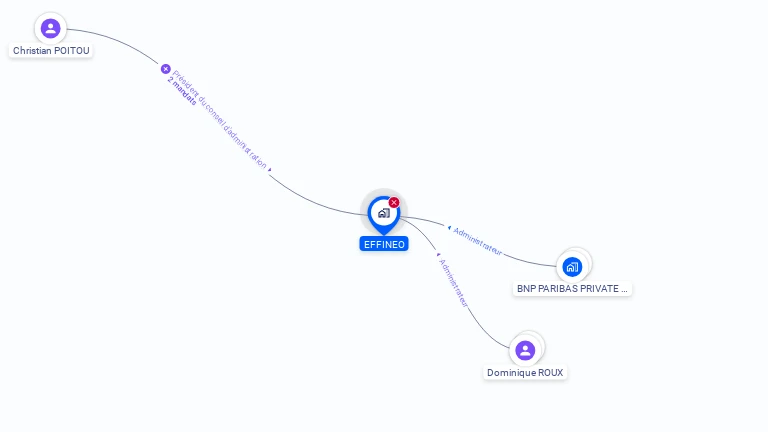 Cartographie gratuite d'EFFINEO