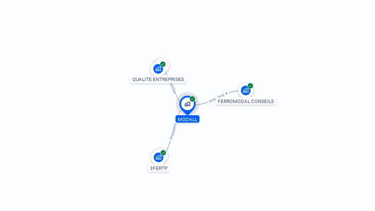 Cartographie gratuite de MODALL
