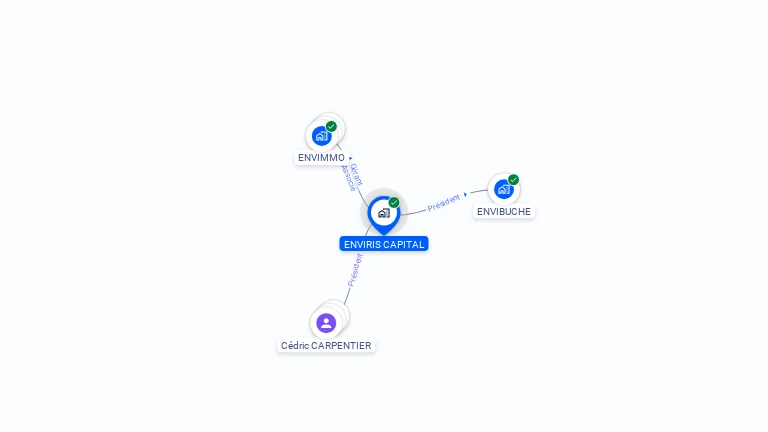 Cartographie gratuite d'ENVIRIS CAPITAL