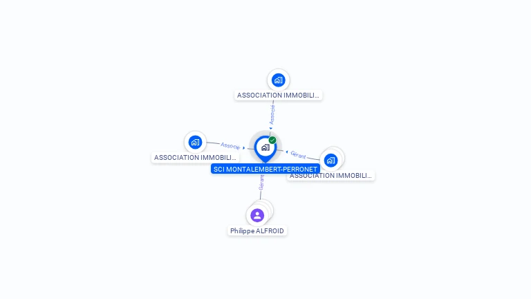 Cartographie gratuite de SCI MONTALEMBERT PERRONET
