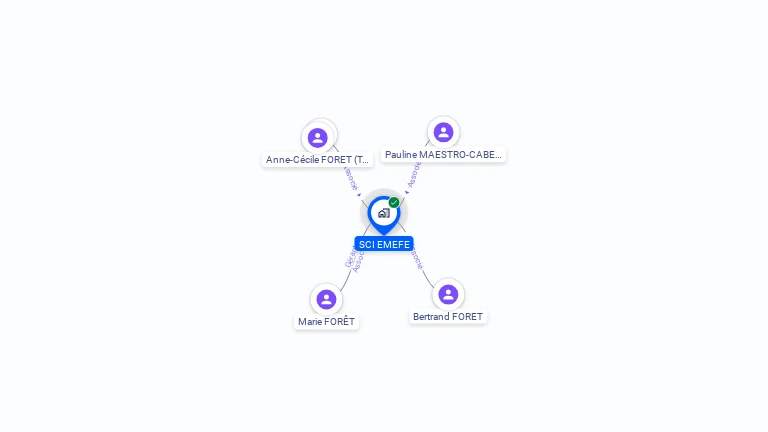 Cartographie gratuite de SCI EMEFE