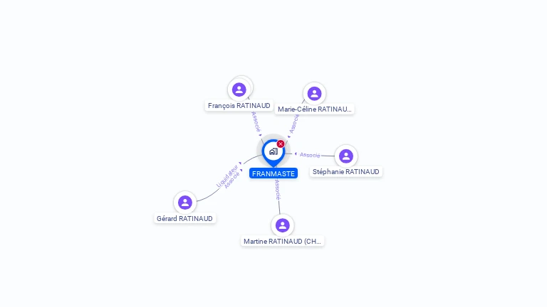 Cartographie gratuite de FRANMASTE