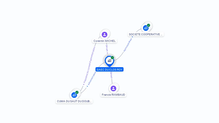 Cartographie gratuite de GAEC DU CLOS ROY